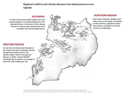 This is an illustrated map showing some of the different regions of Uganda, annotated with regional conflicts and climate disasters that prompt forced displacement in the country.
